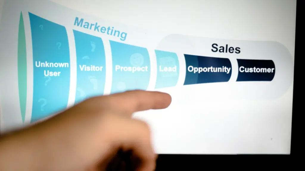 Customer Journey Marketing Funnel